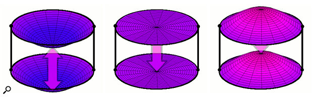 05:33 - Coupled drumheads vibrating together