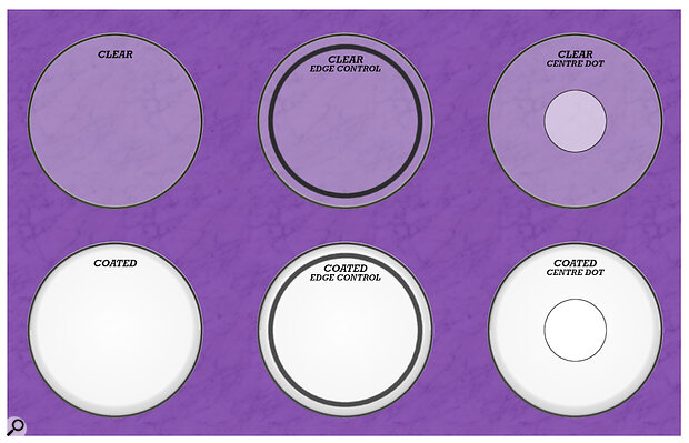 04:00 - Different drum head coatings