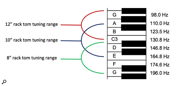 17:00 - Tom tuning range